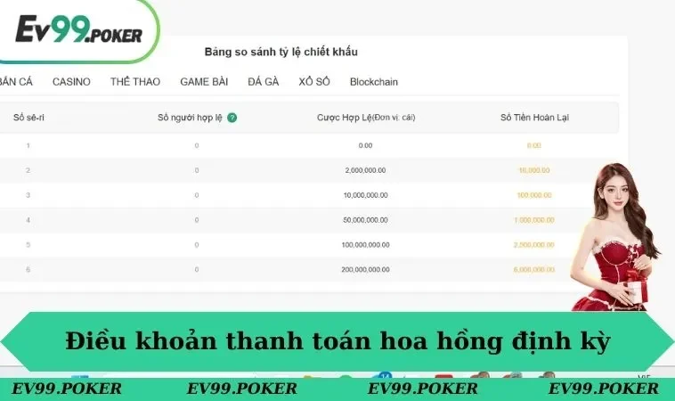 Đại lý EV99 2 Điều khoản quy định thanh toán hoa hồng định kỳ